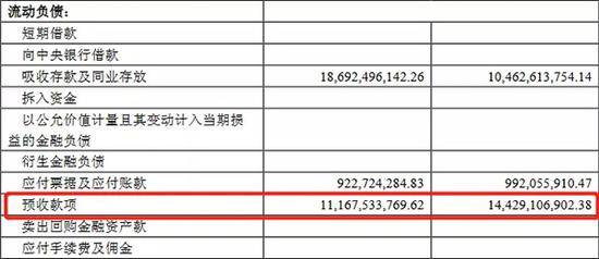 2018年三季报预收款情况