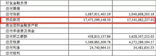 2017年三季报预收账款情况