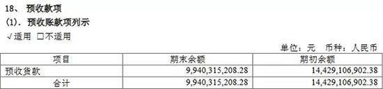 2018年半年报预收款情况