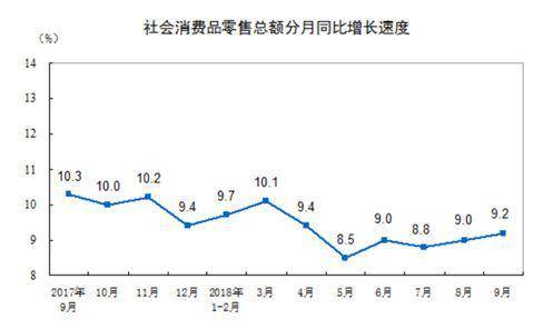 到底是消费升级还是消费降级？