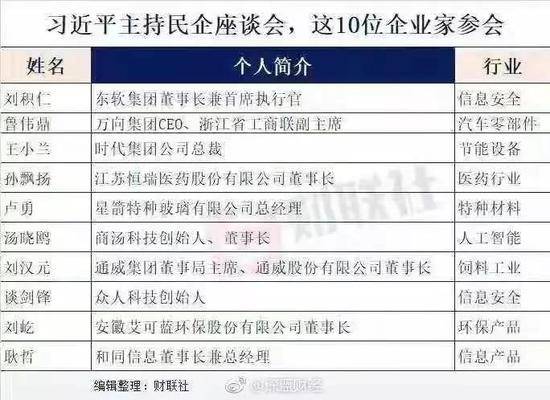 图片来源：财联社