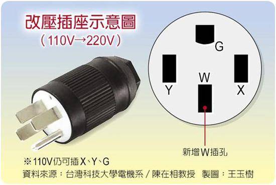 改压插座示意图