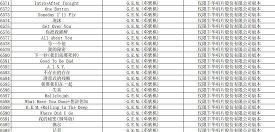 表单中要求下架的部分歌曲