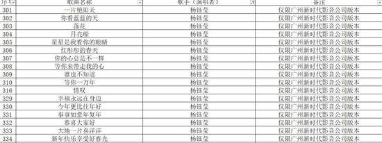 表单中要求下架的杨钰莹部分歌曲