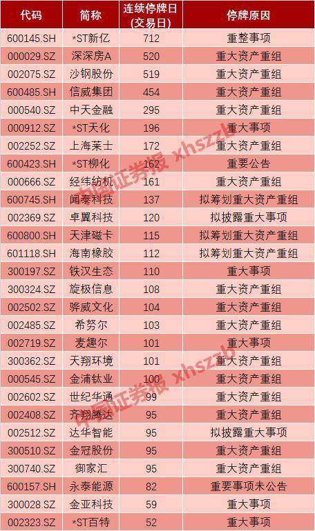 数据来源：Wind截至11月6日