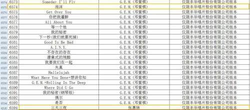 需下架的《音乐电视作品歌单》。中国音响著作权集体管理协会官网截图