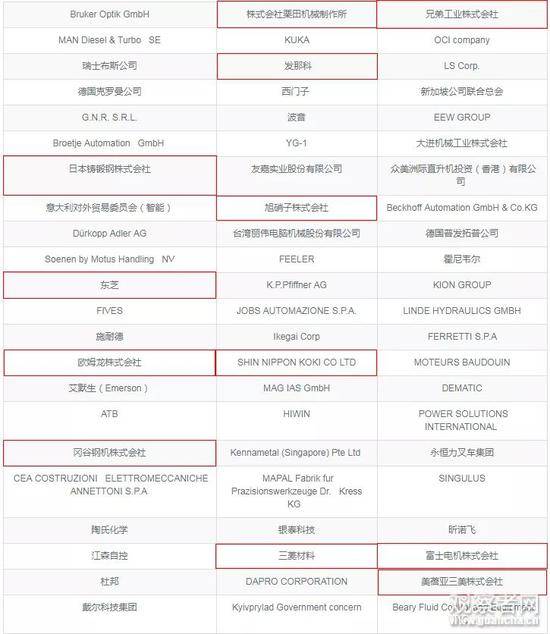 智能及高端装备展区部分日企名单