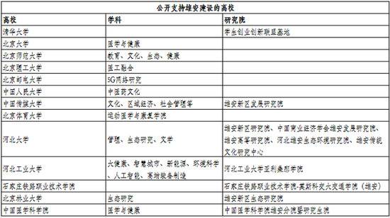 以上数据根据公开资料整理