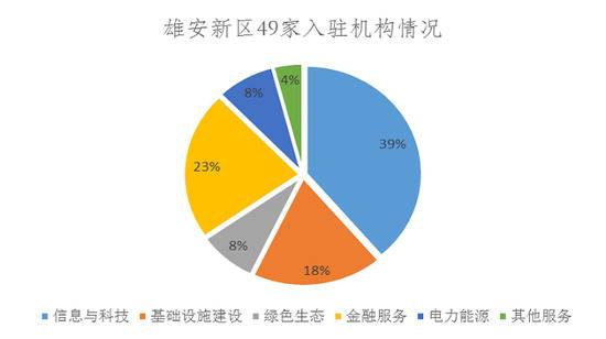 以上数据根据公开资料整理