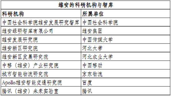 以上数据根据公开资料整理