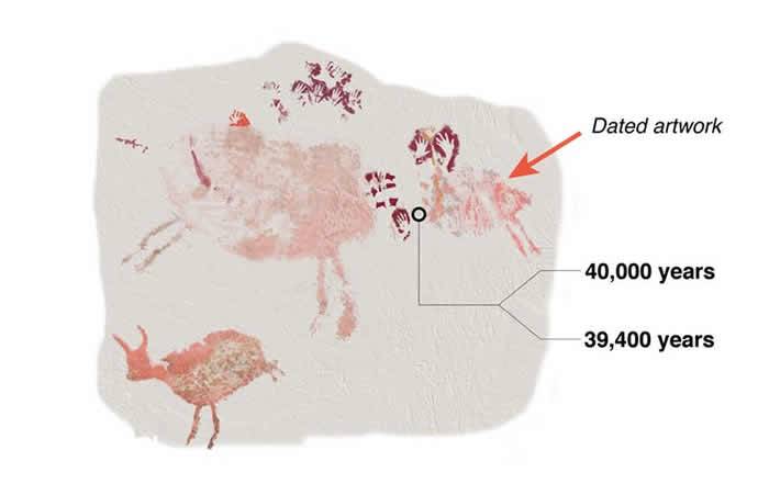 印度尼西亚加里曼丹发现4万年前岩画目前所知最古老具象艺术品