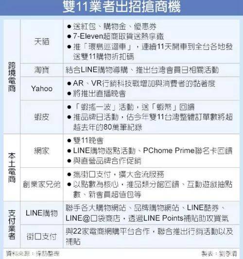 双11业者出招抢商机（台媒）