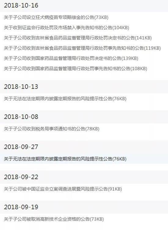 *ST长生部分处罚公告资料来源：公司公告