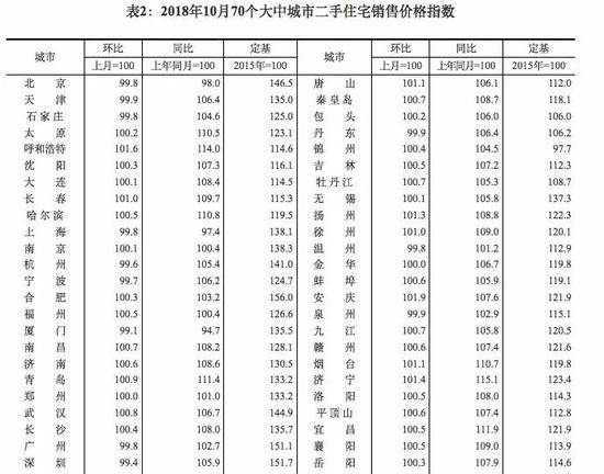 来源：国家统计局