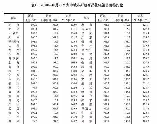 来源：国家统计局