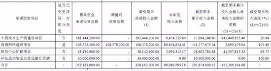 寿仙谷2018年半年度募集资金使用情况图片来源：公告截图