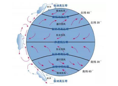 西风带与副热带高气压带的交替控制造就了特殊的地中海气候（资料图）