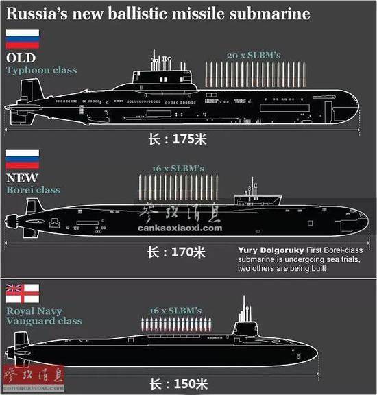 ▲图为俄军台风级、北风之神级与英军前卫级战略导弹核潜艇技术参数比较图，与台风级（20枚RSM-52导弹，每枚搭载10个分导核弹头）相比，作为后继者的北风之神级的核弹头数量实际有所退步。