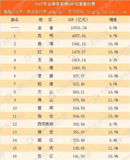 来源：中商产业研究院