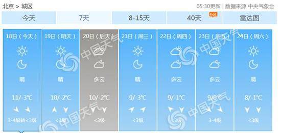 北京未来7天天气预报。