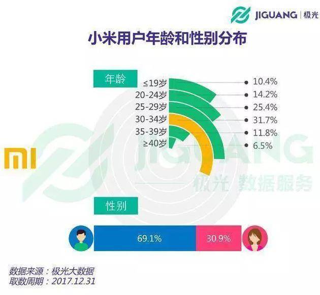 来自极光大数据