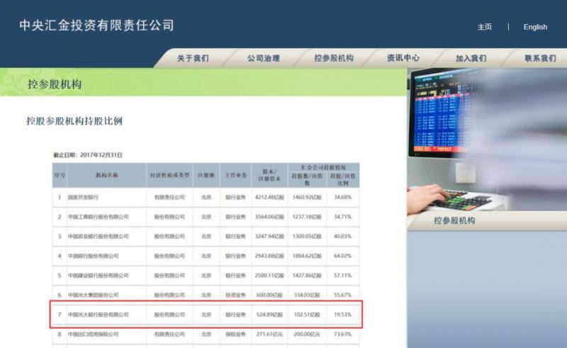 图片来源：截自中央汇金投资有限责任公司官网