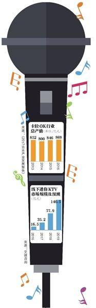 KTV歌曲下架暴露线下音乐版权“糊涂账”