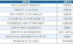 17处违建公开曝光 被责令限期整改不留安全隐患