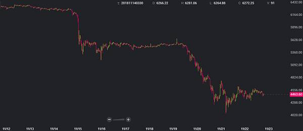 加密货币交易所Bitstamp的比特币报价