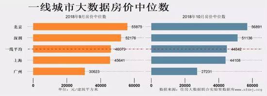 图片来源：2018年11月《中国住房市场发展月度分析报告》