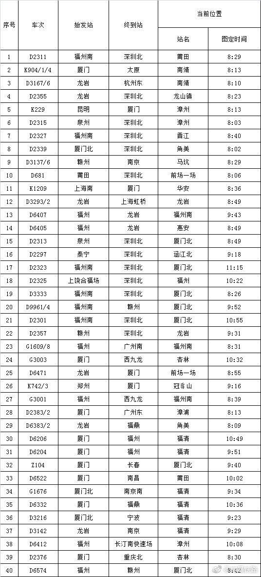 列车晚点信息通报表。南昌铁路局官方微博