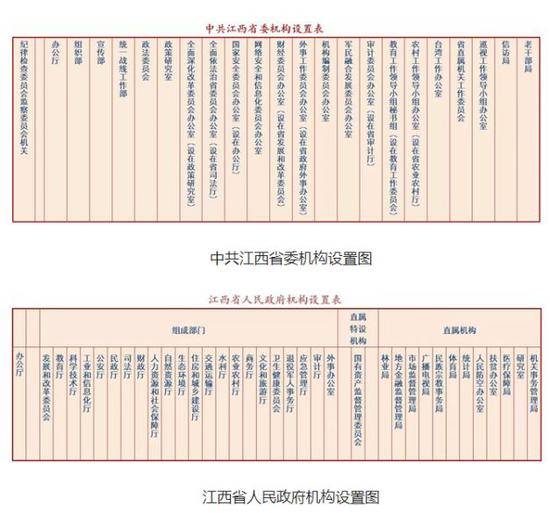 地方的机构改革中，有一部分是“固定动作”。