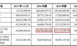 瀚讯信息去年营收3.9亿应收账款5亿 净利润数据打架