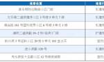 七处违建公开曝光 被责令限期整改不留安全隐患