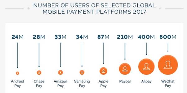 移动支付App用户数量图（2017年）