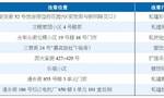 八处违建公开曝光 被责令限期整改不留安全隐患