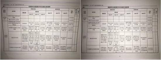 图3东洲河“一河一策”与其他浑河抚顺段支流内容雷同