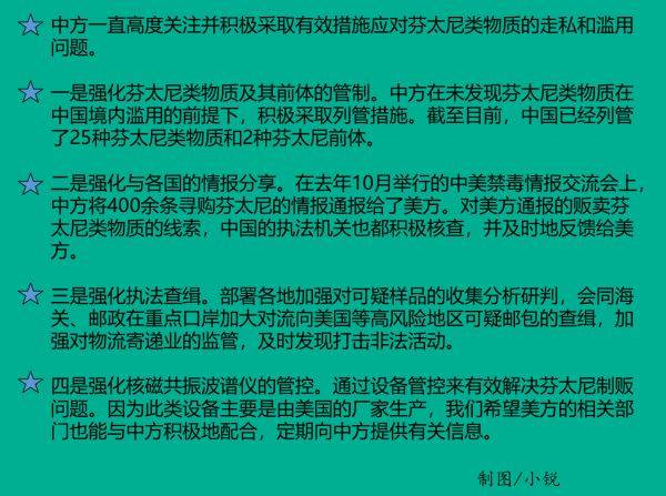 ▲11月27日，外交部发言人耿爽应询列举了中国对芬太尼类物质的走私和滥用问题所采取的措施。