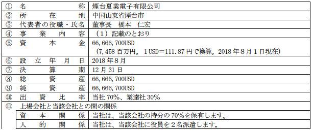 夏普公告截图