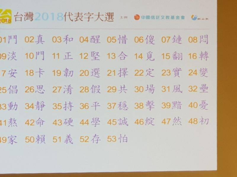 台湾民众从53个汉字中选出年度汉字（图片来源：台湾《联合报》）