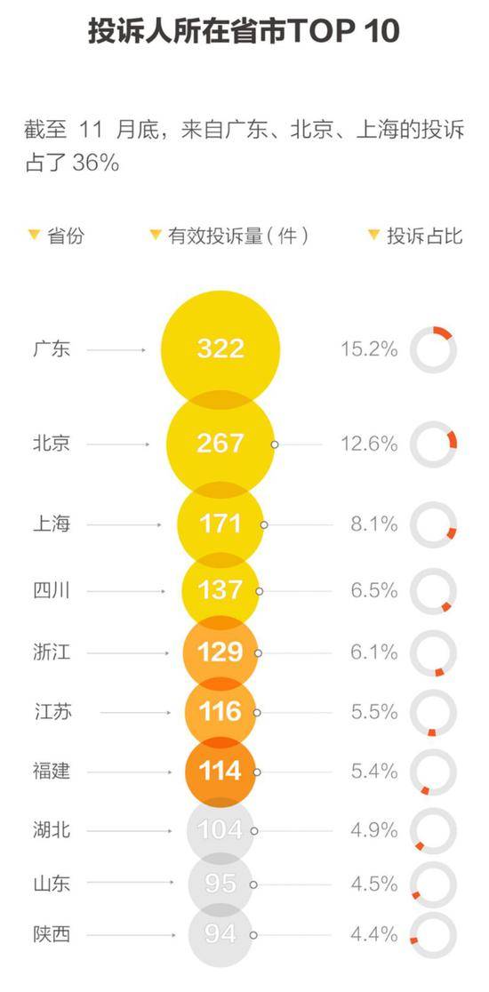 图片来源：NBD图数馆