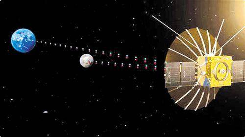 （嫦娥四号中继星“鹊桥”示意图）