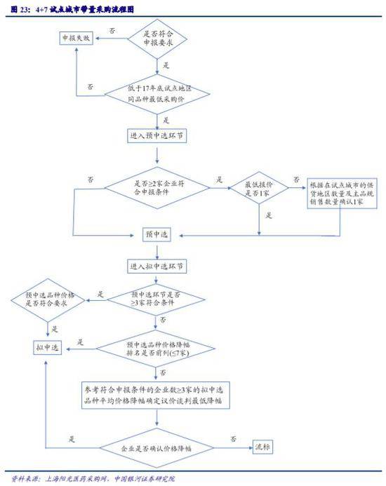 图片来源：截自银河证券研报