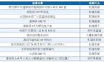 12处违建公开曝光 被责令限期整改不留安全隐患