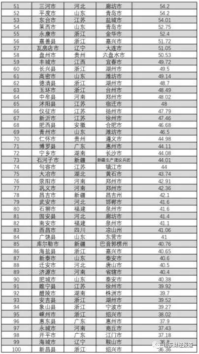 《报告》新公布的2017年地方公共财政收入。