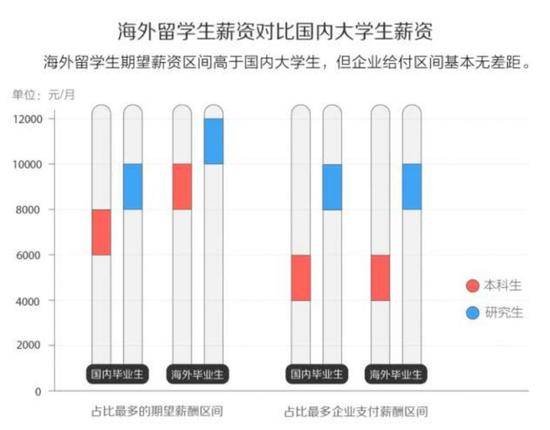 图片来源：58英才招聘研究院