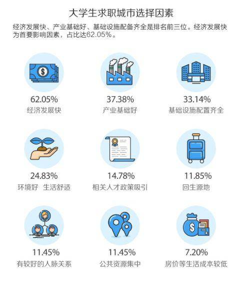 图片来源：58英才招聘研究院