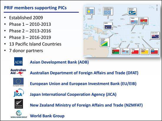 PRIF由亚开行提议建立，后者与日本国际协力机构（JICA）均为其提供赞助