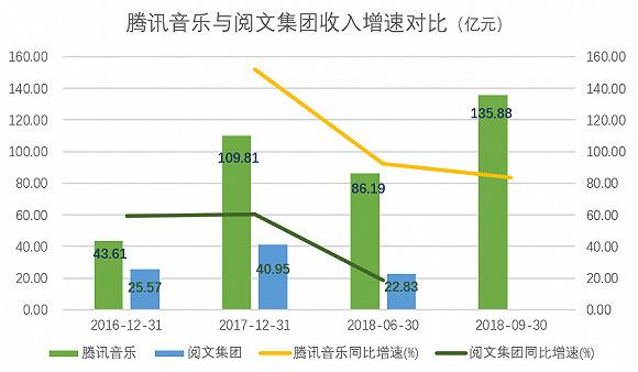 图片来源：招股书、界面新闻研究院