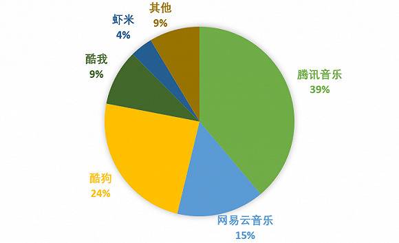 数据来源：艾瑞咨询、界面新闻研究院